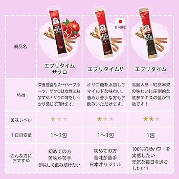 Amazon | 正官庄(ジョンガンジャン) 紅参精エブリタイム ザクロ